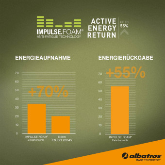 Voorbeeld: ULTRATRAIL LOW Voorbeeld: ULTRATRAIL LOW